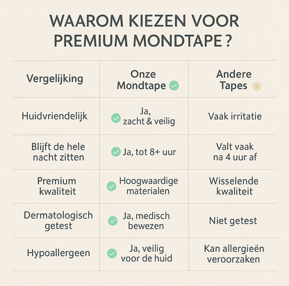 Anti-Snurk Mondtape – Medische Slaapstrips voor Beter Ademhalen & Rustige Nachtrust