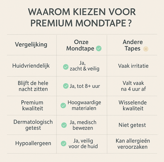 Anti-Snurk Mondtape – Medische Slaapstrips voor Beter Ademhalen & Rustige Nachtrust